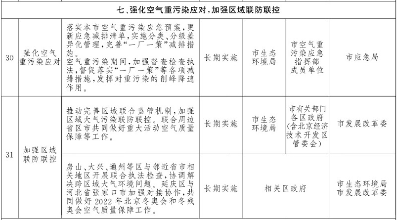 北京市打赢蓝天保卫战2020年行动计划部分措施。北京市政府官网截图
