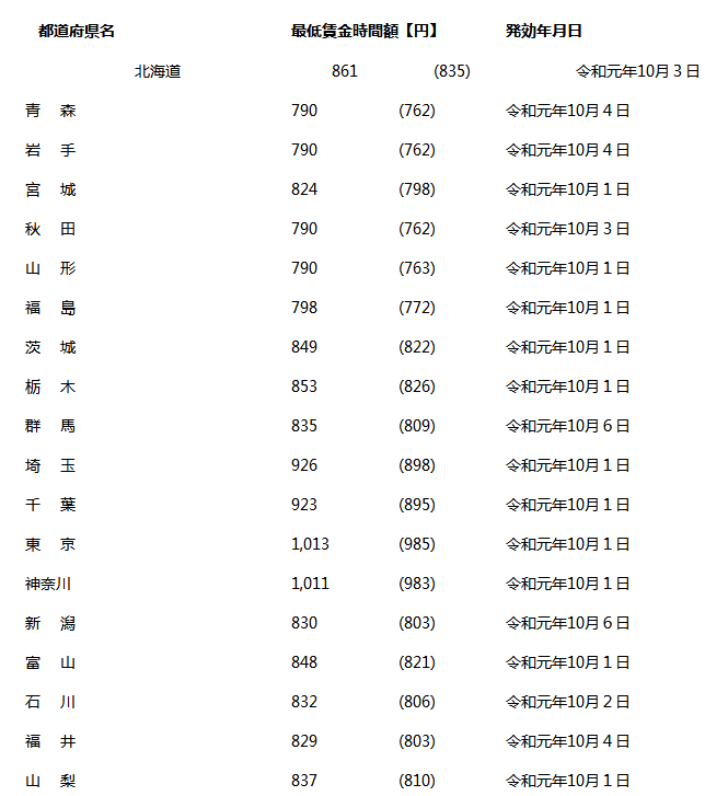 日本留学打工需要注意什么?这些重点一定要知道!
