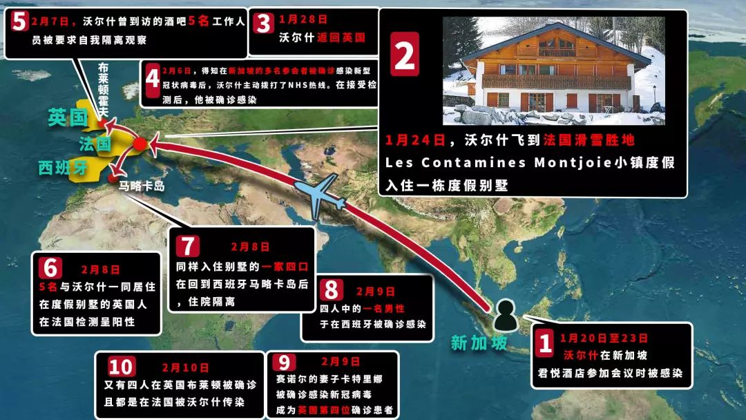 致3国11人感染 英国跨国“超级传播者”现真身