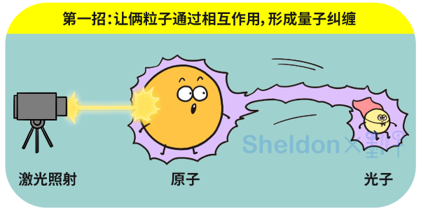 如何让相距50千米的两团原子产生量子纠缠