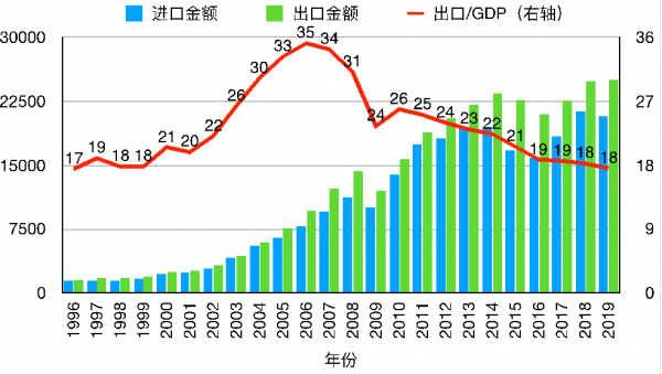  资料来源：Wind