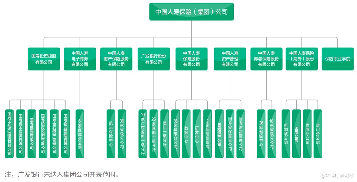 一纸国寿集团回应上市公告溅起中国人寿一滩水花 手机新浪网
