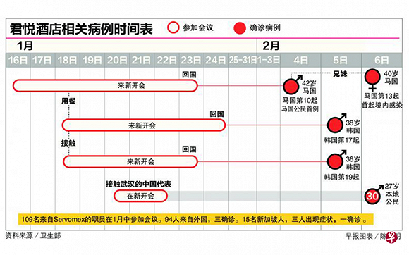 图片来源：联合早报