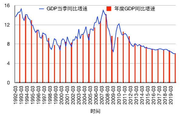  资料来源：Wind