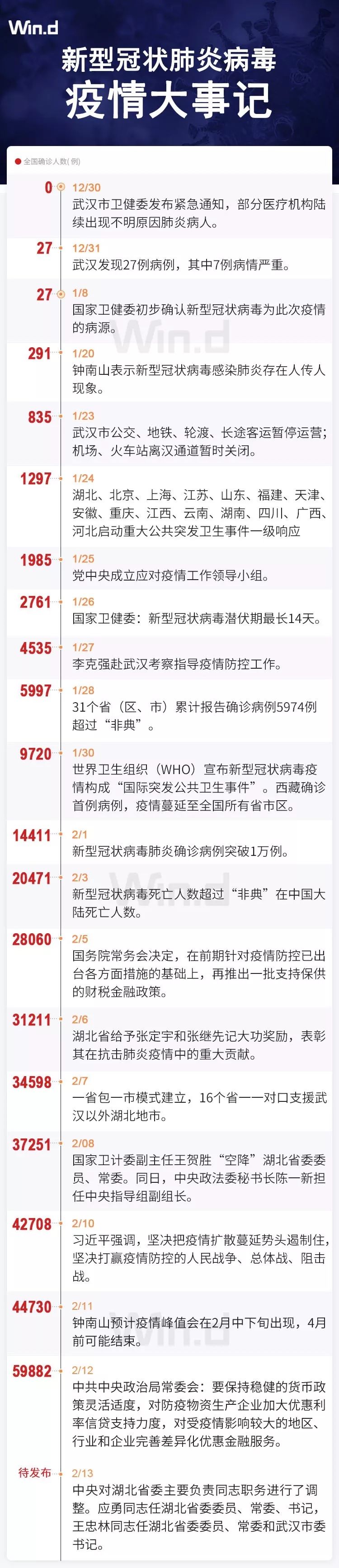 时事政治2020年时事政治热点汇总疫情的简单介绍