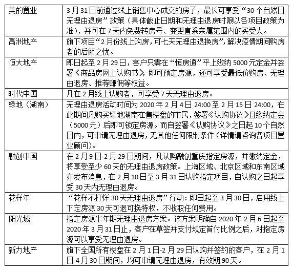 绞尽脑汁！多家房企宣布无理由退房 售楼处暂停开发商线上卖房