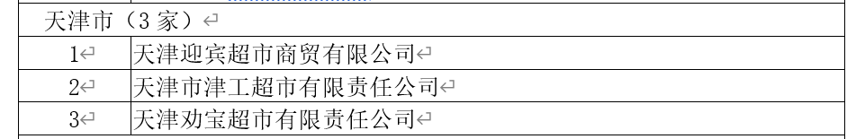 疫情对齐球整卖业影响无限 专家:市场老是会过分反响