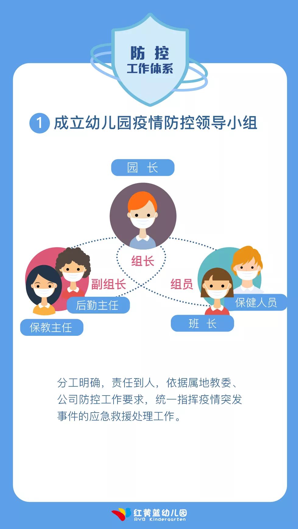 红黄蓝幼儿园疫情防控指南