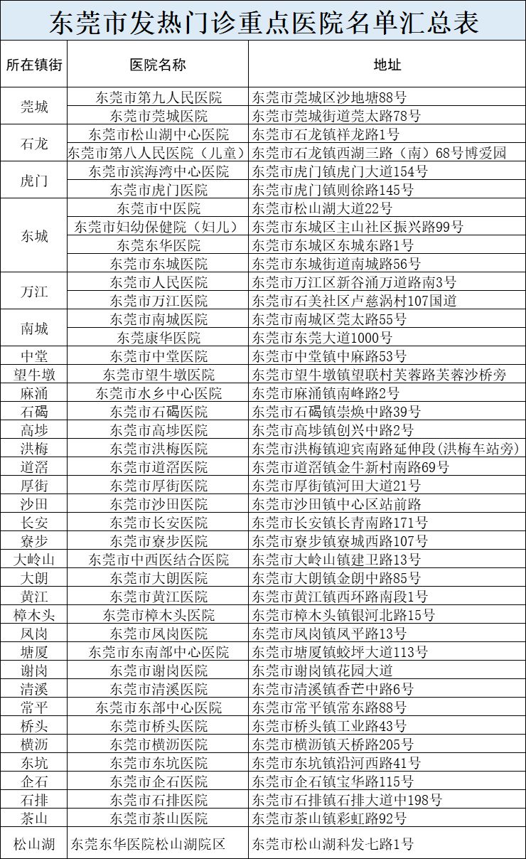 桥头南城塘厦新增确诊病例到过这些地方！东莞新增病例详情通报来了…