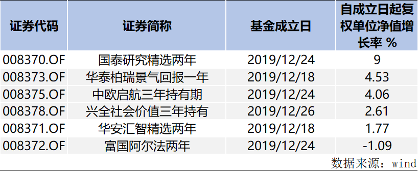 兴业银止:估计一季度借将投放150亿防疫疑贷