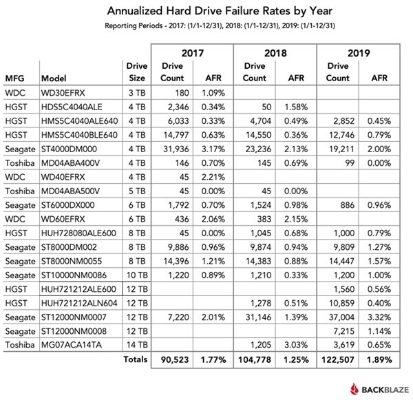 2020故障率最低的汽_J.D.Power2020最新调研显示:这些车故障率最低,买回家最(2)