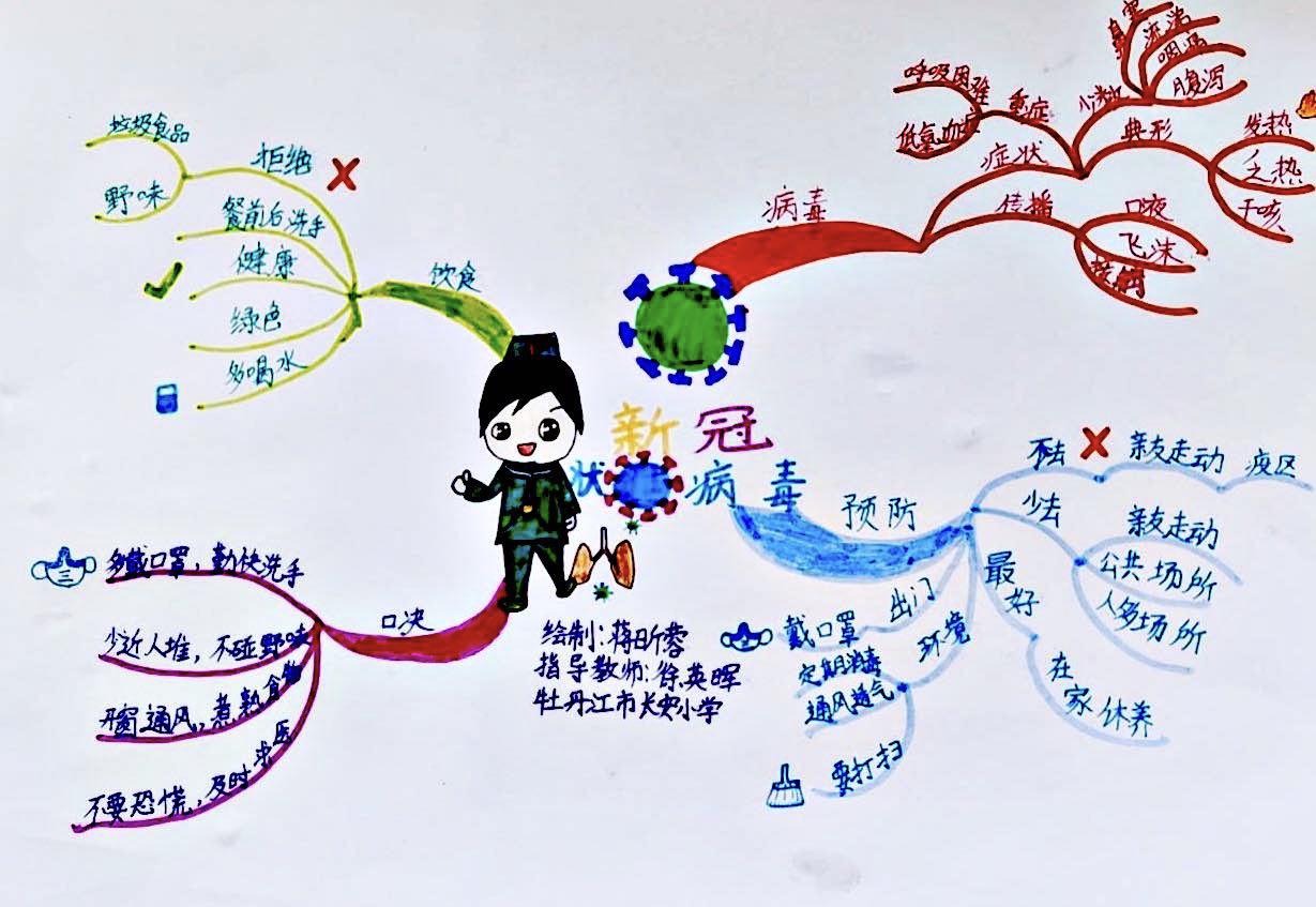 小学生手绘防疫版"思维导图"