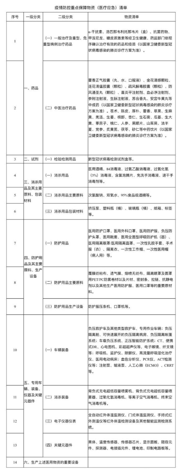 国度卫健委:湖北之外其他省分疫情呈现分明主动背好变更