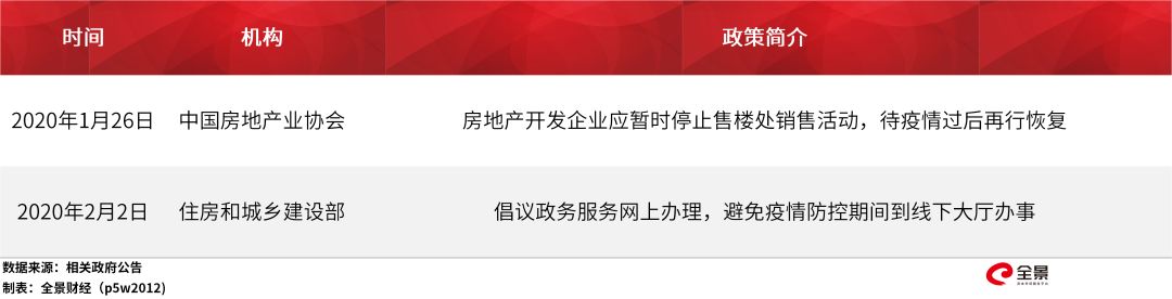 房企销量暴跌95%：地方政府正出手纾困 楼市怎么走？