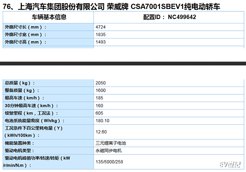 比亚迪汉EV 荣威Ei6等新车续航信息曝光