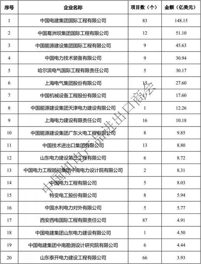 中国电力企业2020排名_2020年中国电气工业100强排行榜中国电气百强企业