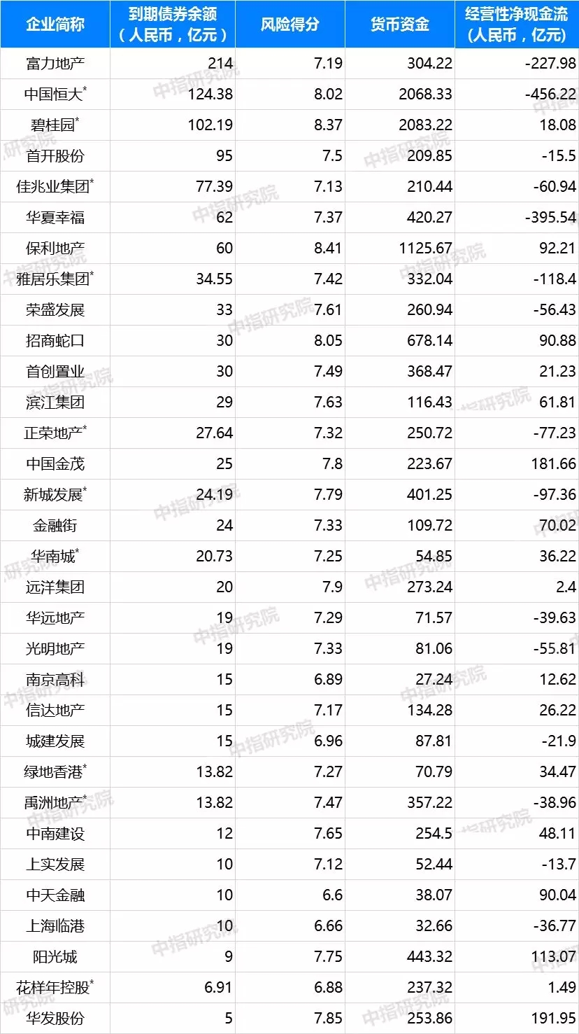 疫情之下，房企偿债能力将受到哪些影响？