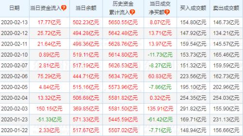 éƒ­æ–½äº® Msciå­£åº¦è°ƒæ•´åå•å‡ºç‚‰è¢«å‰