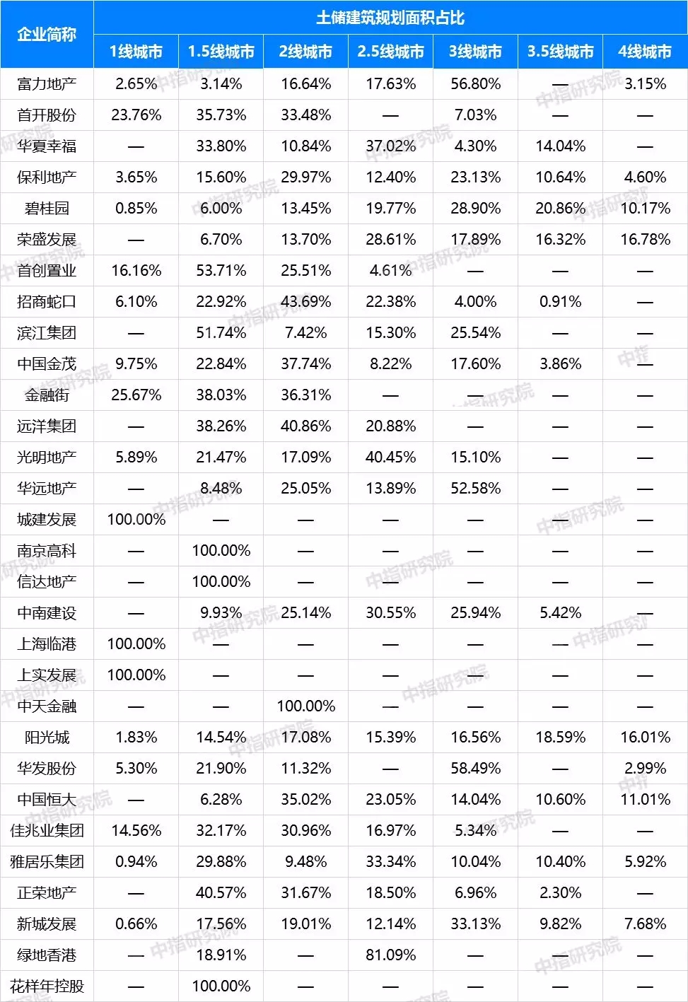 疫情之下，房企偿债能力将受到哪些影响？