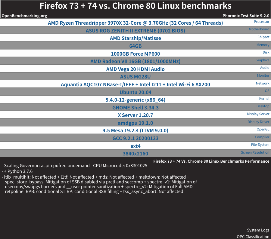 性能测试 Firefox 73 Vs Chrome 80 手机新浪网