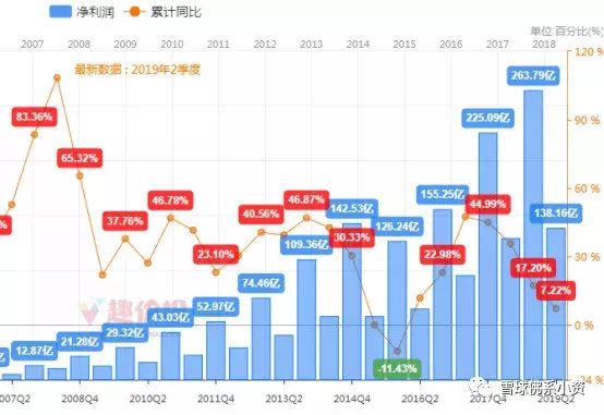 一家輕資產型的製造業之格力電器