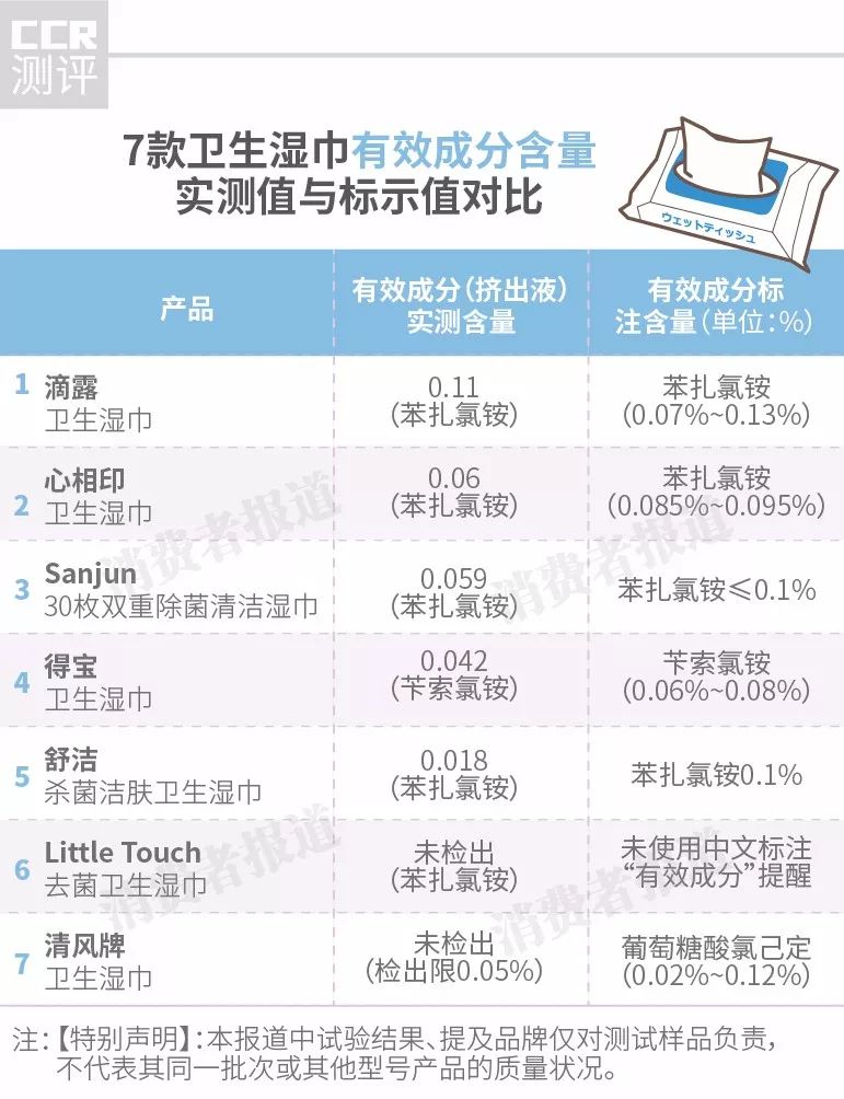 医用84消毒液怎么用买不到医用酒精和84消毒液，你还可以买这些！_https://www.jmylbn.com_新闻资讯_第12张