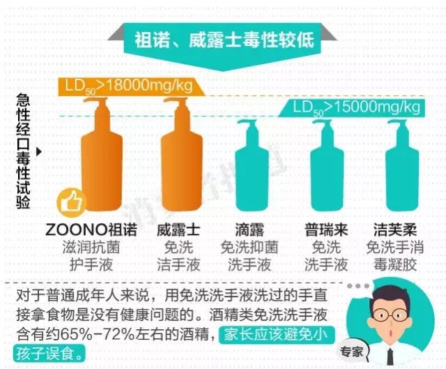 医用84消毒液怎么用买不到医用酒精和84消毒液，你还可以买这些！_https://www.jmylbn.com_新闻资讯_第8张