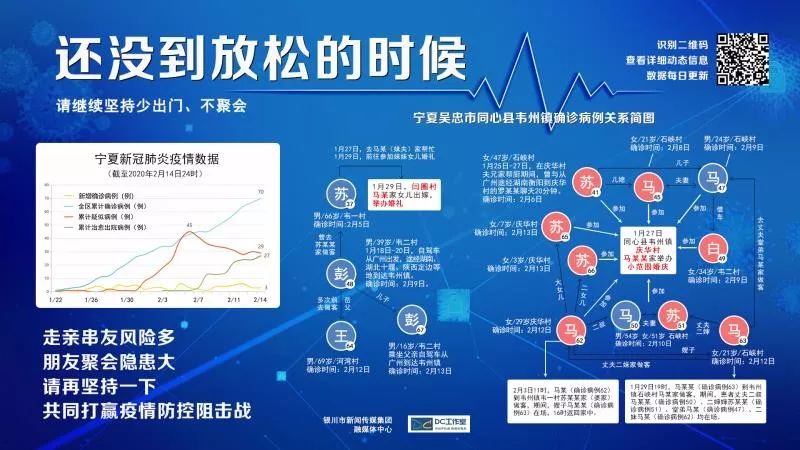 串门、购物，宁夏新增2例确诊新冠肺炎病例活动轨迹公布！