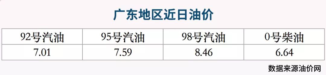 动力一个比一个猛！这些2吨多重的大块头，油耗才8、9升？