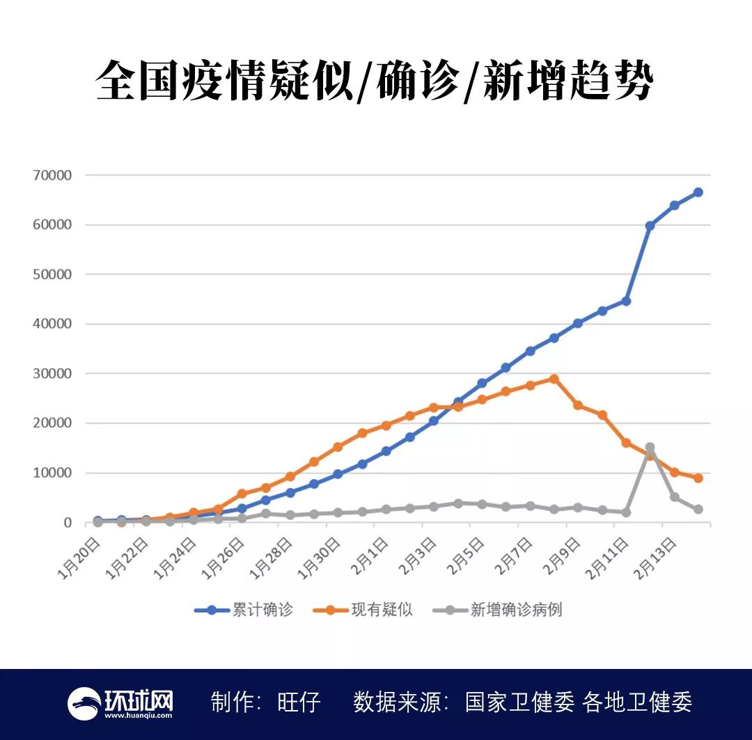 2021年中国疫情统计图图片