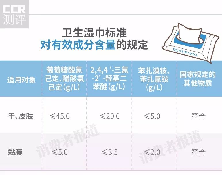 医用84消毒液怎么用买不到医用酒精和84消毒液，你还可以买这些！_https://www.jmylbn.com_新闻资讯_第11张