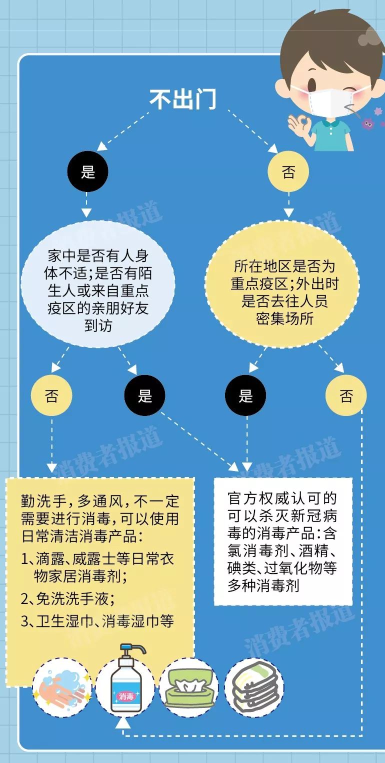 医用84消毒液怎么用买不到医用酒精和84消毒液，你还可以买这些！_https://www.jmylbn.com_新闻资讯_第5张