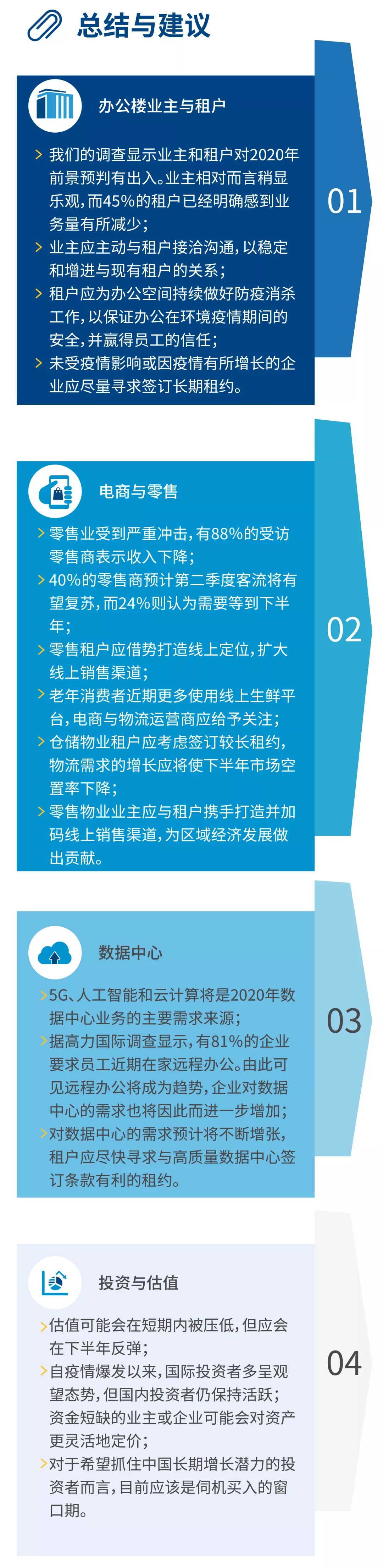 调研了700多位行业专业人士，本文全面总结商业地产市场应对疫情之策