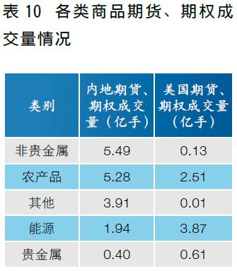 疫情时期上海保证本国人开法逗留居留