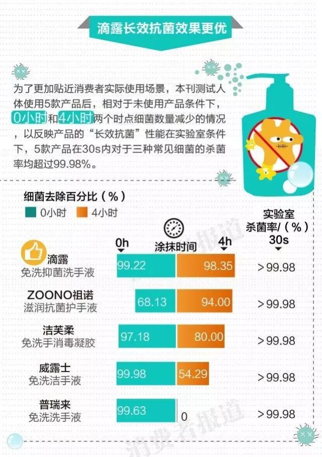 医用84消毒液怎么用买不到医用酒精和84消毒液，你还可以买这些！_https://www.jmylbn.com_新闻资讯_第7张