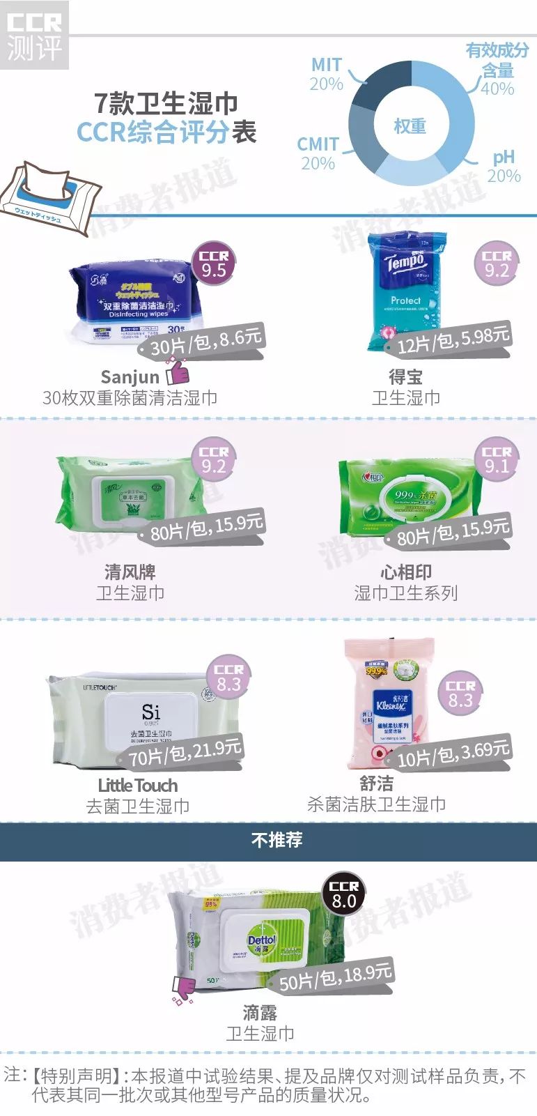 医用84消毒液怎么用买不到医用酒精和84消毒液，你还可以买这些！_https://www.jmylbn.com_新闻资讯_第13张