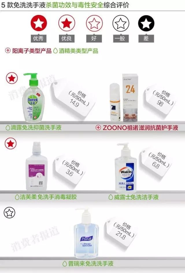 医用84消毒液怎么用买不到医用酒精和84消毒液，你还可以买这些！_https://www.jmylbn.com_新闻资讯_第9张