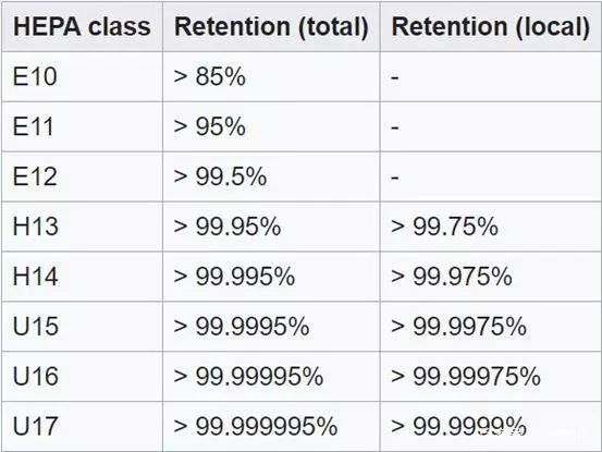 “生化模式” “N95标准过滤” “绿净系统”... 汽车真的可以防新冠病毒吗？