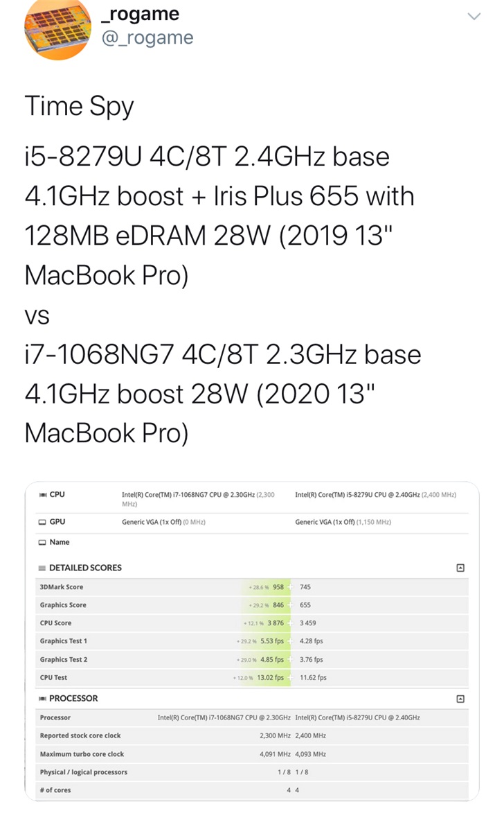 新13寸苹果MacBook Pro性能曝光，性能要明显好于14nm的产品