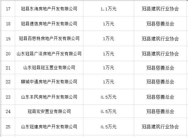 抗击疫情房企在行动 聊城市50家知名房企捐款捐物资