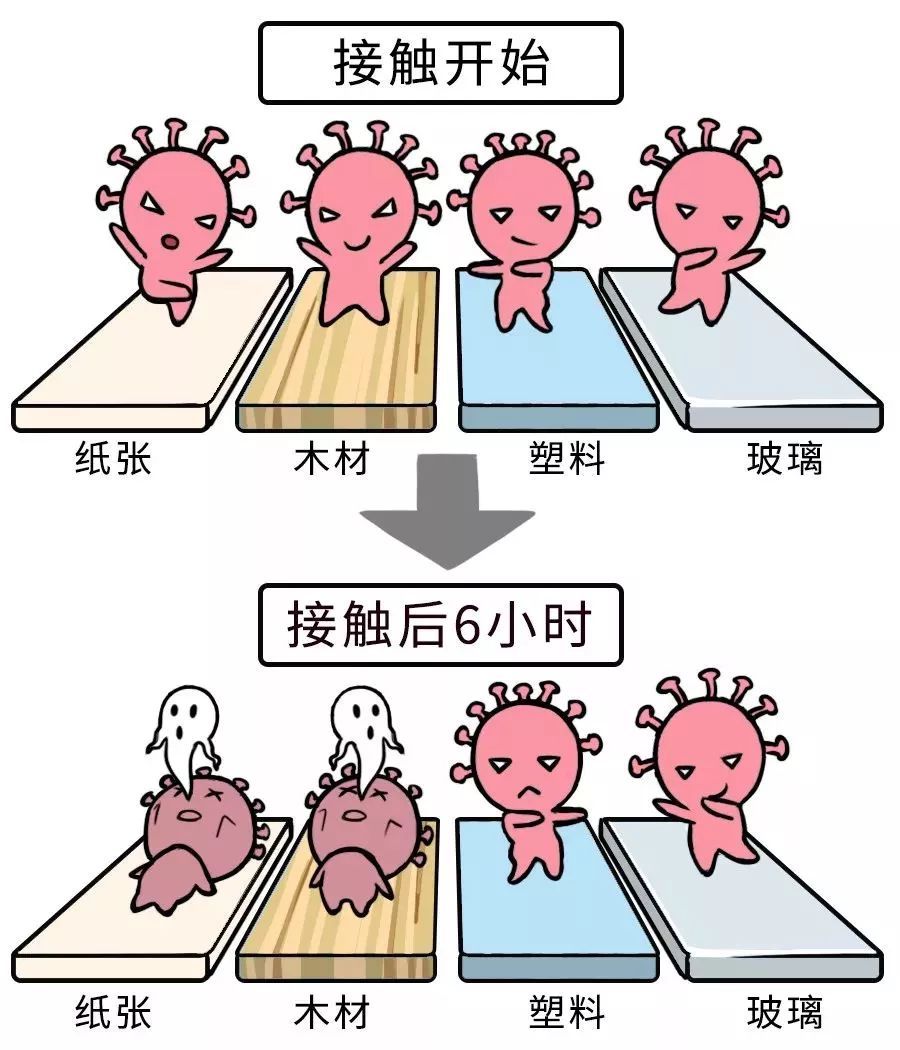 冠状病毒附着在汽车内饰上，到底能活多久？