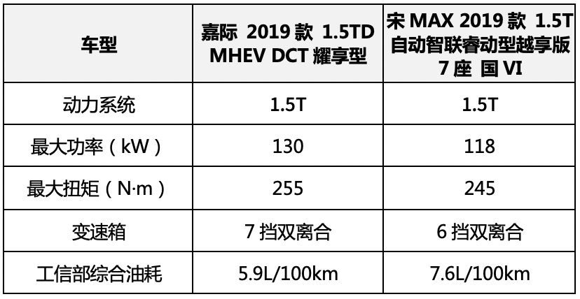 二胎家庭10多万预算买车家用，我真诚推荐这2台！