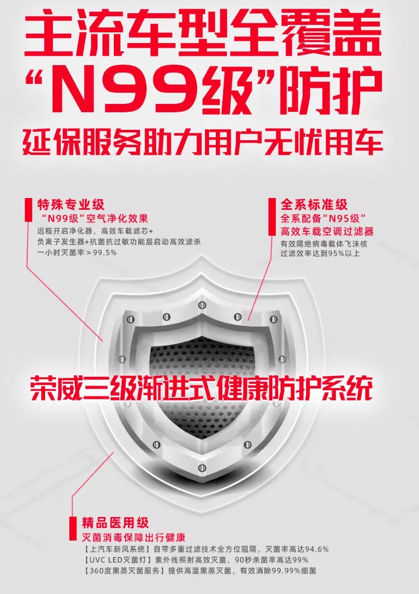 “生化模式” “N95标准过滤” “绿净系统”... 汽车真的可以防新冠病毒吗？