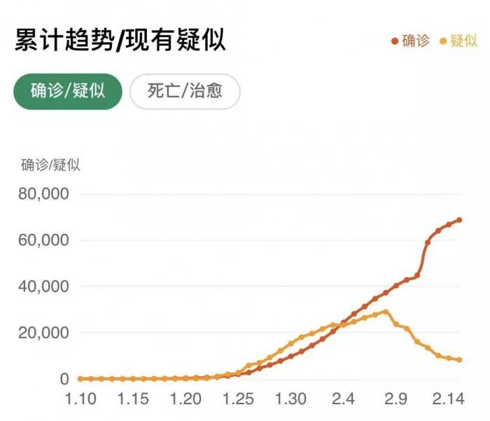 图据阿里健康数据监测