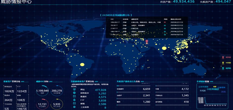 安全战疫安恒信息免费提供威胁情报服务及远程应急响应服务
