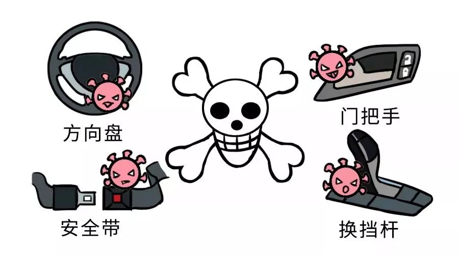 冠状病毒附着在汽车内饰上，到底能活多久？