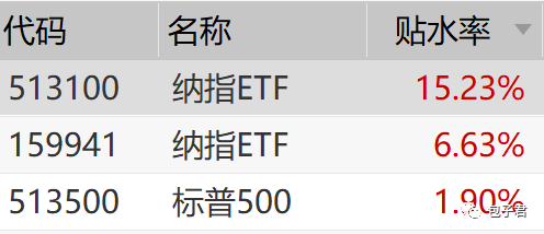 产品太火，基金公司都数次提示风险了