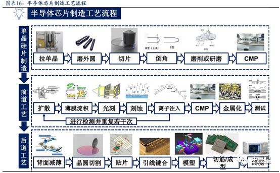 芯片行业分析 三 制造三大工艺 硅片五大巨头 硅片 新浪财经 新浪网