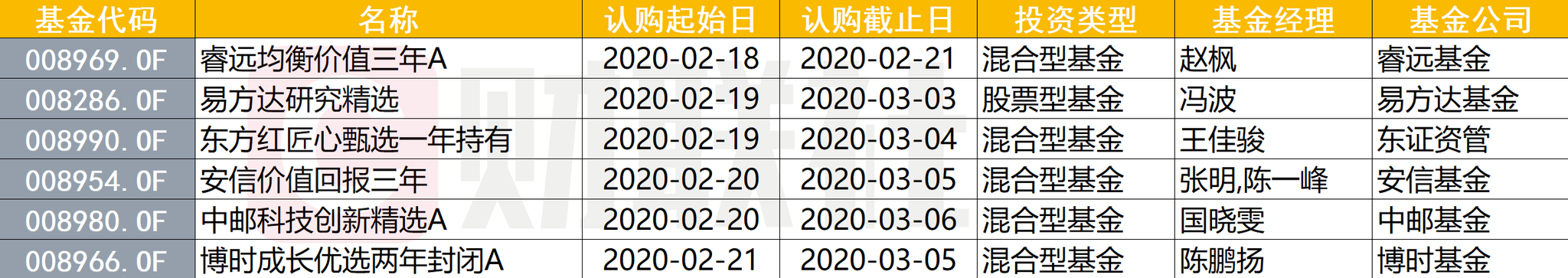 “一日售罄”常态化 基金发行缘何高歌猛进？