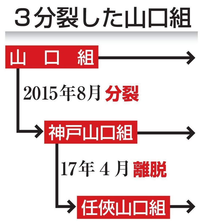 日本山口组分裂出的帮派正式改名警方道出原因 日本 新浪新闻 日本山口组分裂出的帮派正式改名警方道出原因 日本 新浪新闻
